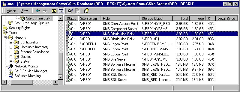 Figure 14.4    Site Status with Distribution Points and Their Free Space