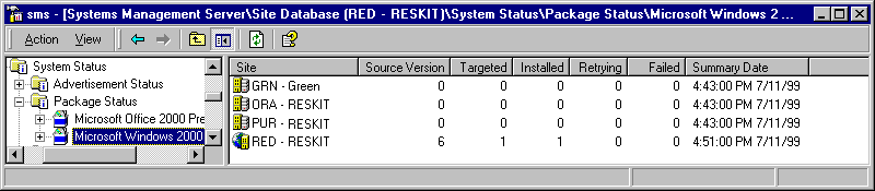 Figure 14.7    The Status of the Windows 2000 Package at All Sites