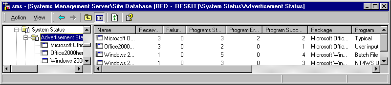 Figure 14.10    The Status of All Advertisements