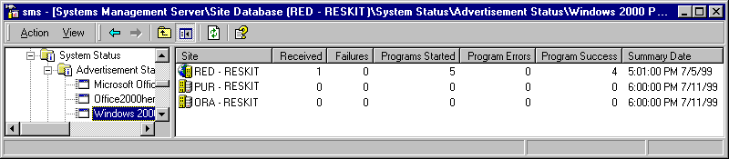 Figure 14.11    The Status of the Windows 2000 Advertisement