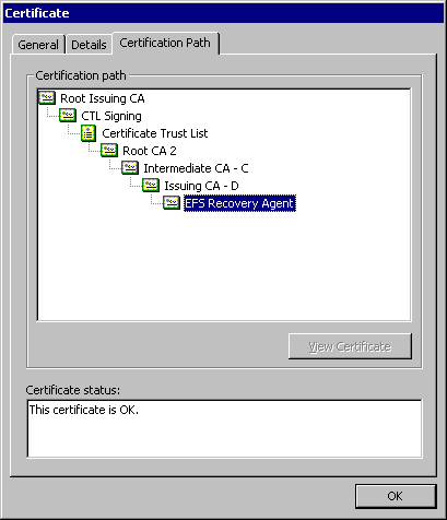 Figure 16.8    Trusted Certification Path with a CTL