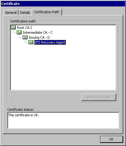 Figure 16.6    Trusted Certification Path