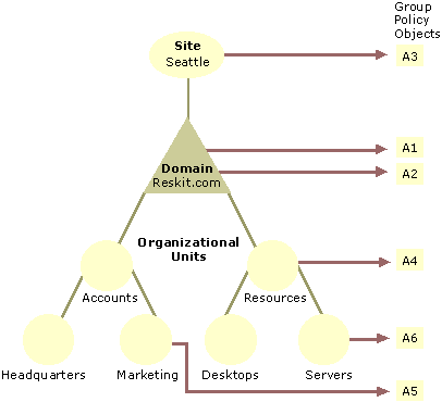 Figure 22.7    The Reskit Domain