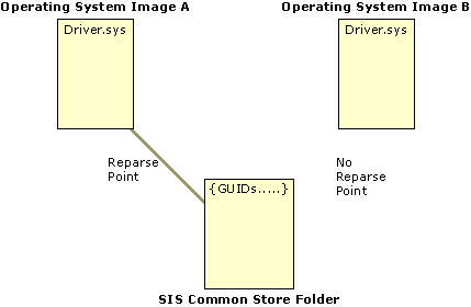 Figure 24.8    A File with No Reparse Point After Modification