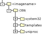 Figure 24.3    CD-based Image Directory Structure