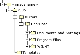 Figure 24.4    RIPrep Image Directory Structure