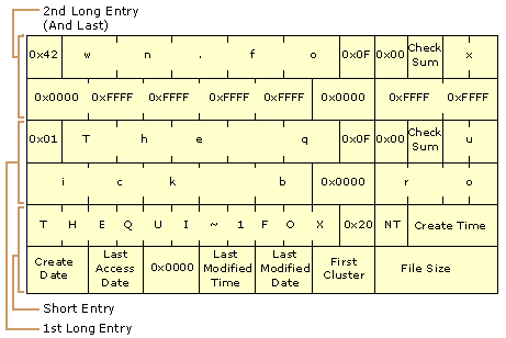 Figure 3.3    Long File Name on a FAT Volume