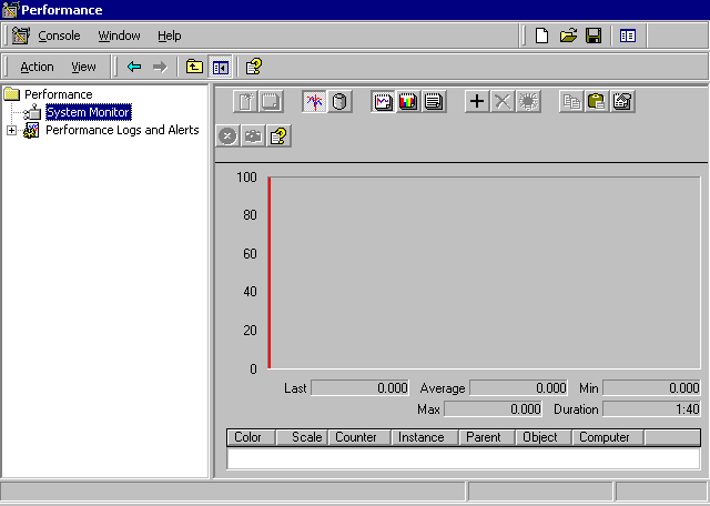 Figure 5.2    Performance Console