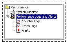 Figure 5.6    Performance Logs and Alerts Console Tree