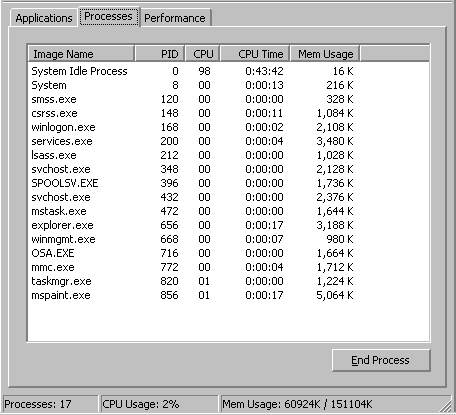 Figure 5.10    Processes Tab in Task Manager