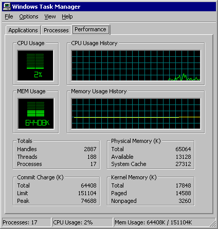 Figure 5.11    Task Manager Performance Tab