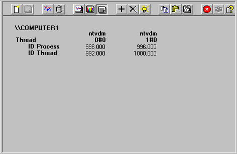 Figure 5.13    NTVDM Threads in System Monitor