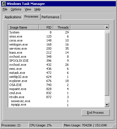 Figure 5.14     MyApp, Wowexec, and Ntvdm on the Task Manager Process Tab