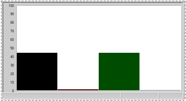 Figure 7.7    Processor Time for Multiple Active Processes