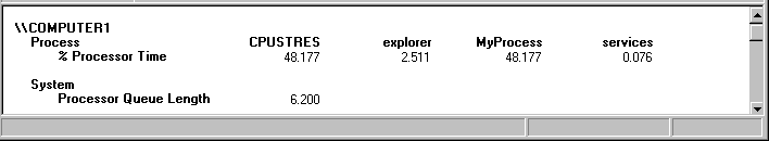 Figure 7.8    Processor Queue Length During Activity of Many Processes