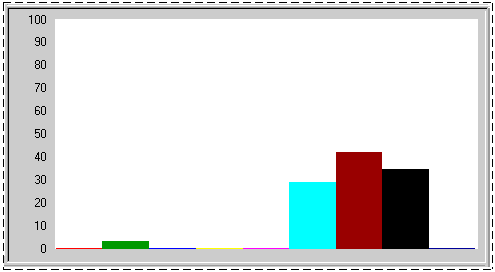 Figure 7.12    View of Threads and Processor Usage