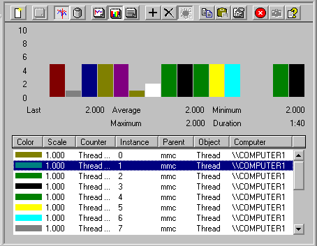 Figure 7.15    Display of Thread States