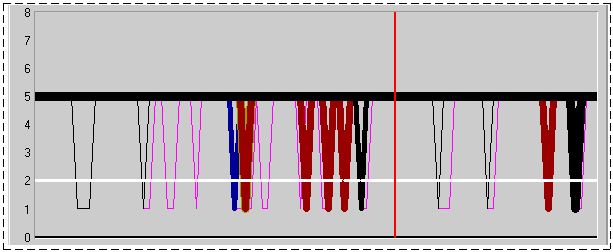 Figure 7.16    Changing Thread States