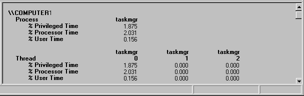 Figure 7.14    User and Privileged Time for a Process and Its Threads