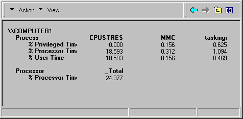 Figure 7.13    User and Privileged Time for Processes