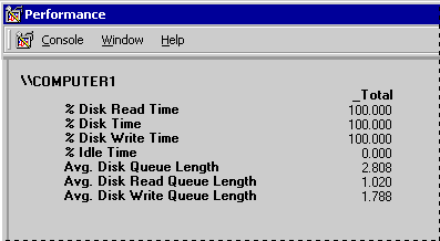 Figure 8.7    High Disk Time Values