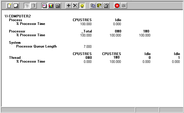 Figure 10.2    Example of Long Queue at High Processor Usage