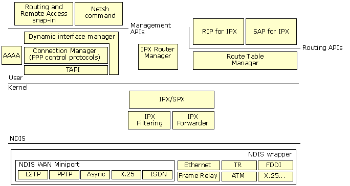 Figure 2.4    IP Multicast and the Routing and Remote Access Service