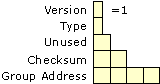 Figure 4.2   IGMP Version 1 Message Structure