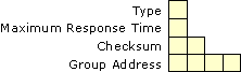 Figure 4.3   IGMP Version 2 Message Structure