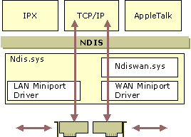 Figure 7.8    IP Routing on the Remote Access Server