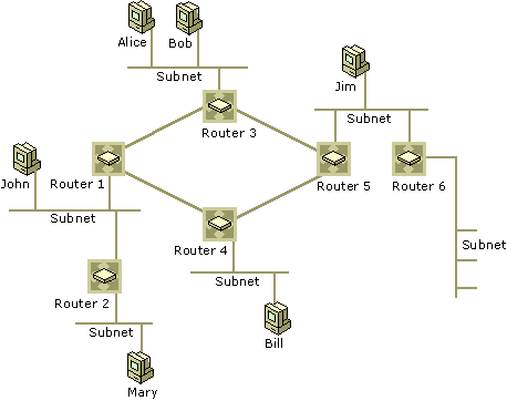 Figure 15.5    Actual Network Topology