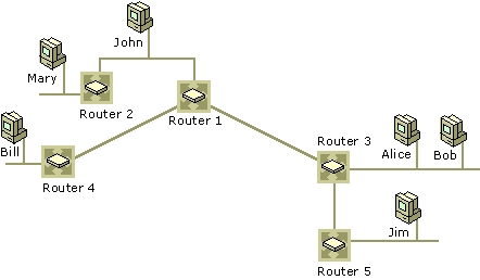 Figure 15.6    IP Multicasting Spanning Tree