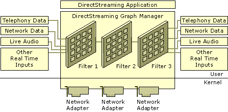 Figure 14.18    Windows COM-Based DirectStreaming