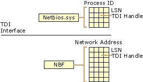 Figure 16.4    Additional Sessions from NBF Matrix