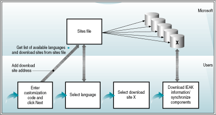 Automatic Version Synchronization