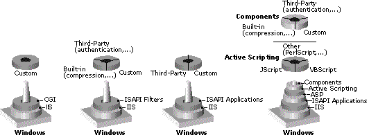 Programmability Architecture