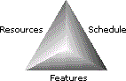 Balancing Project Variables