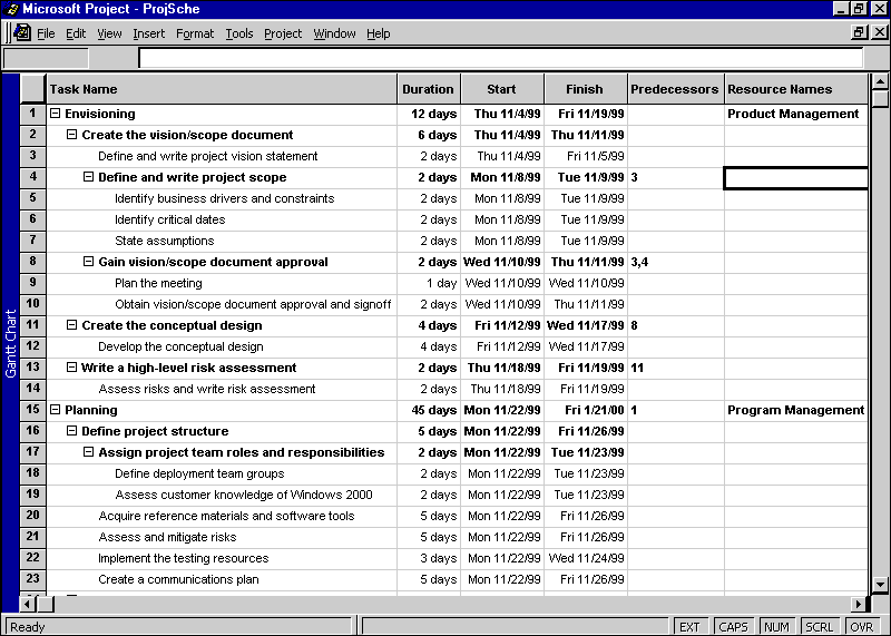 Sample Project Schedule