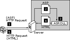 Requesting an .asp File from IIS 5.0