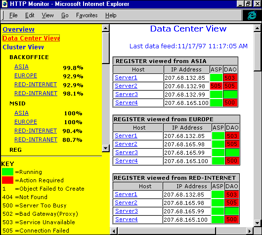 The HTTP Monitoring Tool's Real-Time Display in Internet Explorer 5