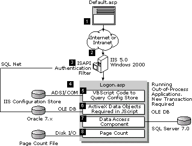 Anatomy of Web Application Benefits at Exploration Air