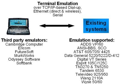 Figure 20